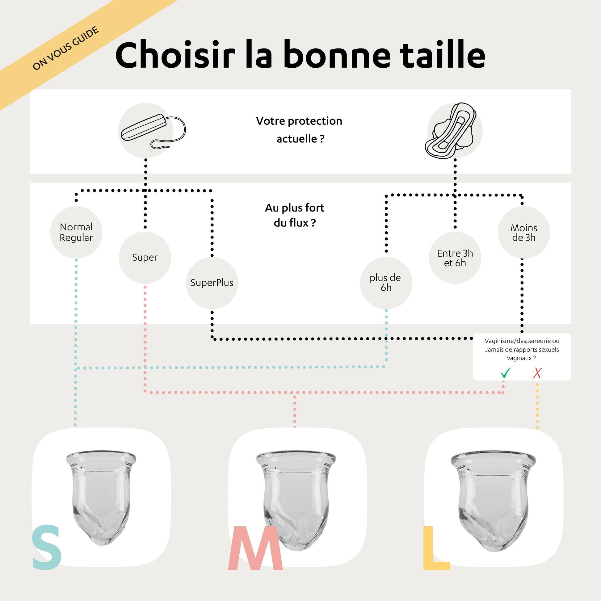 Luneale - Taille L Flux fort à très fort - Baume Shop