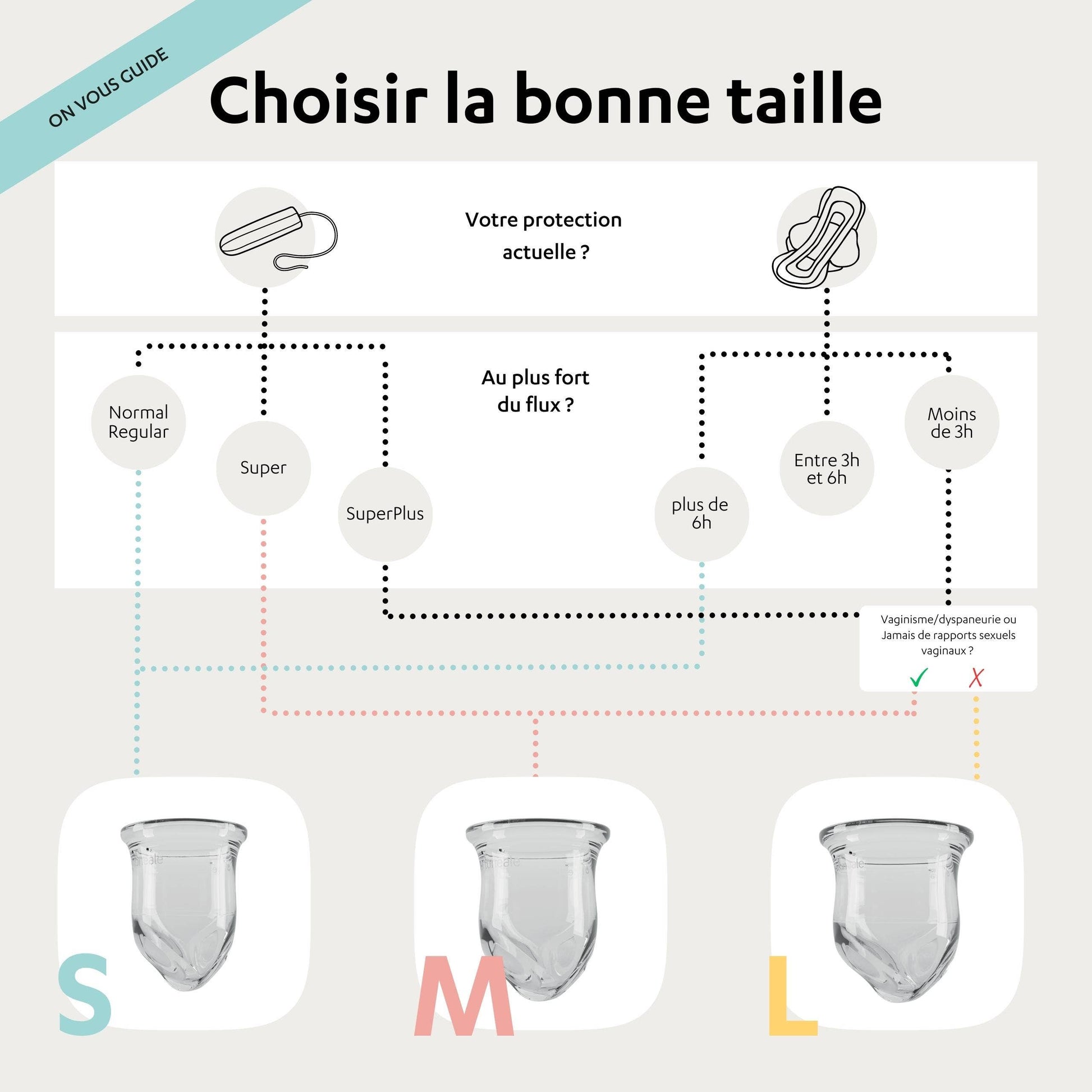 Luneale - Taille S Flux faible à moyen - Baume Shop